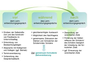 Klassen Zur Berufsvorbereitung